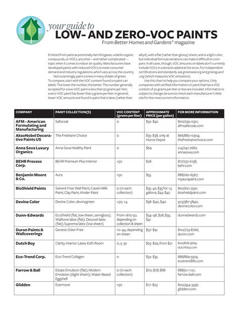 paint with low voc levels